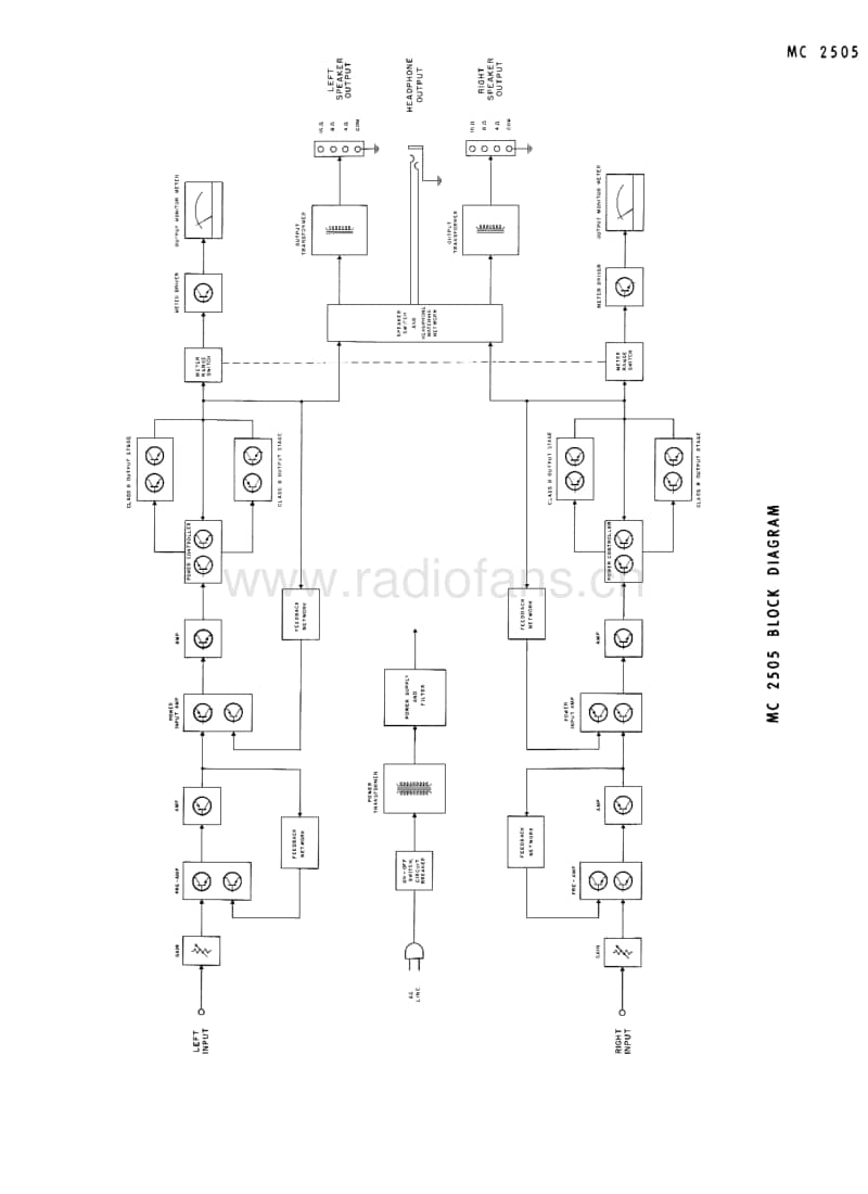 McIntosh-MC-2505-Service-Manual电路原理图.pdf_第3页