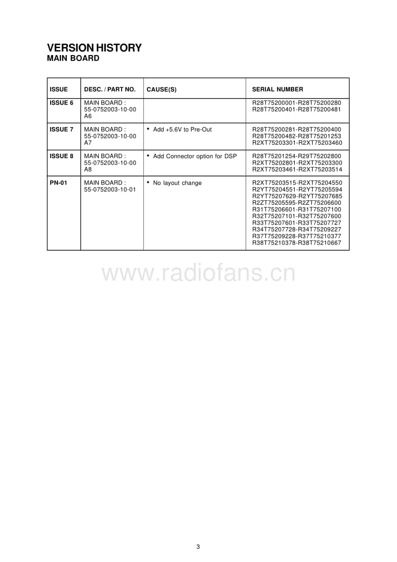 Nad-T-752-Service-Manual-2电路原理图.pdf_第3页