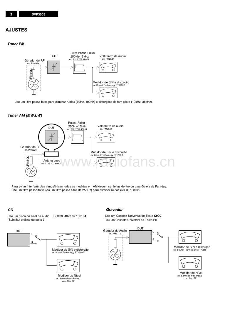 Philips-DVP-3005-Service-Manual电路原理图.pdf_第2页