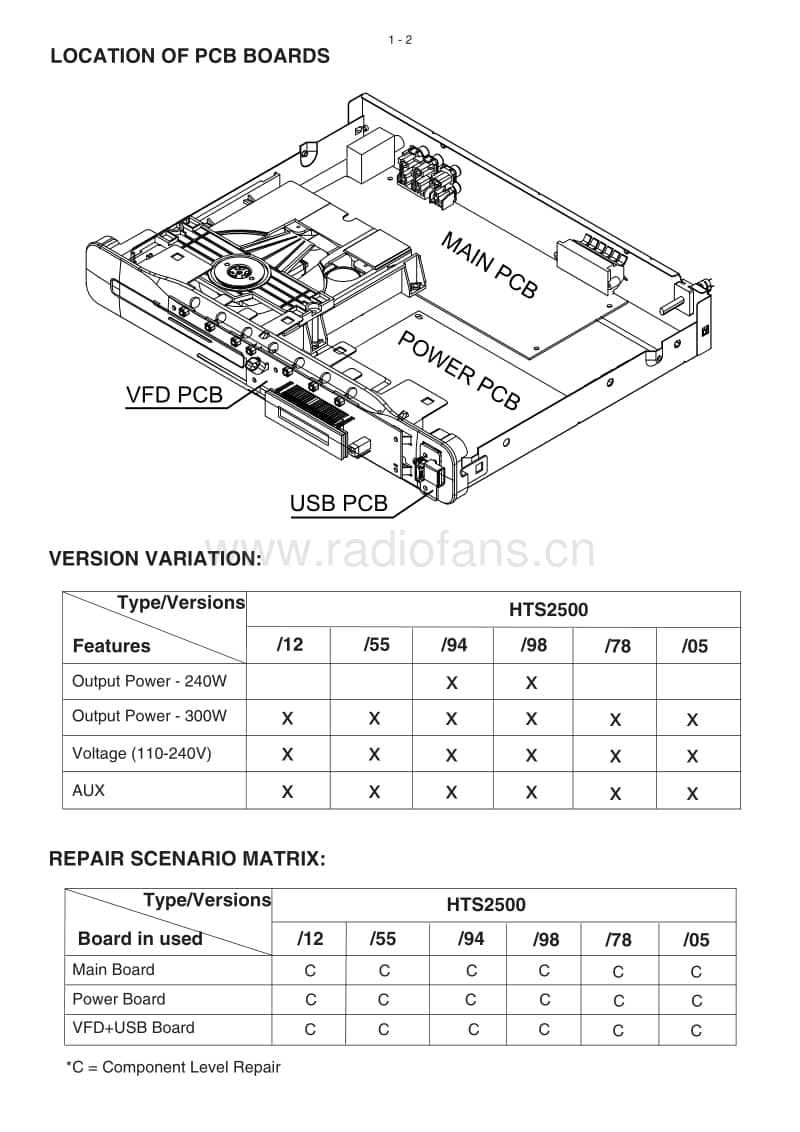 Philips-HTS-2500-Service-Manual电路原理图.pdf_第2页