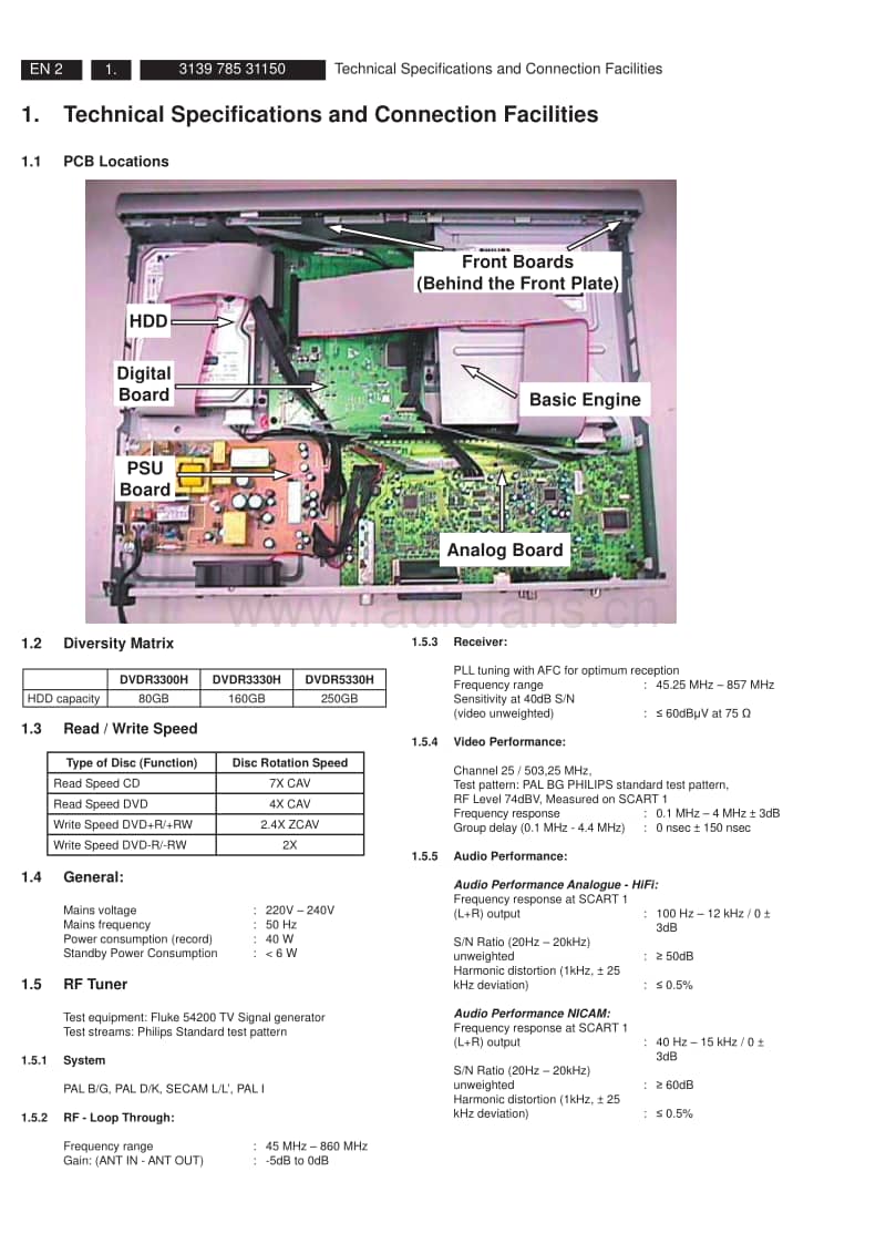 Philips-DVDR-3330-H-Service-Manual电路原理图.pdf_第2页