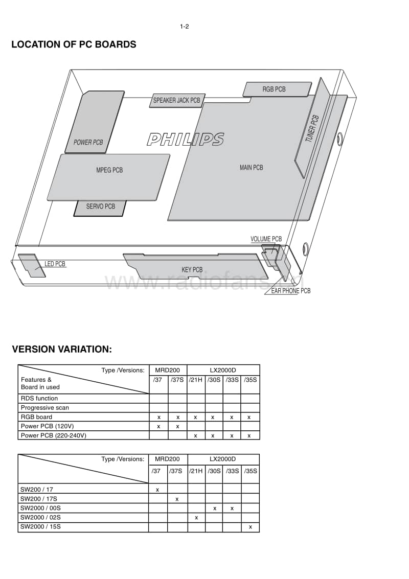 Philips-MRD-200-Service-Manual电路原理图.pdf_第2页