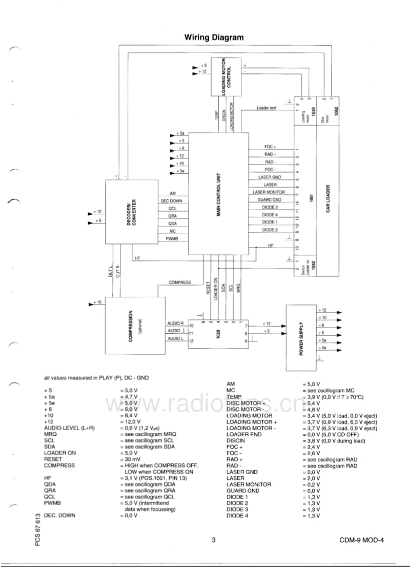 Philips-CDM-9-MOD-4-Service-Manual电路原理图.pdf_第3页