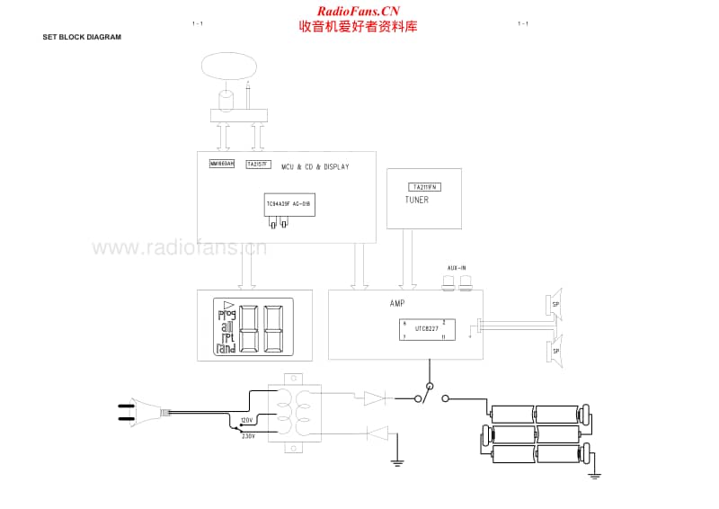 Philips-AZ-102-B-Service-Manual电路原理图.pdf_第2页