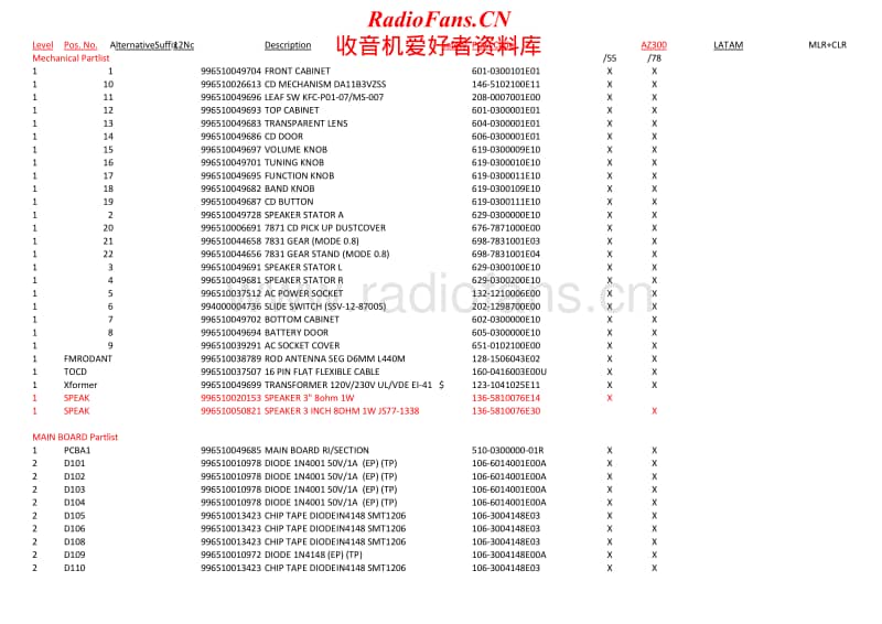 Philips-AZ-300-Service-Manual-2电路原理图.pdf_第1页