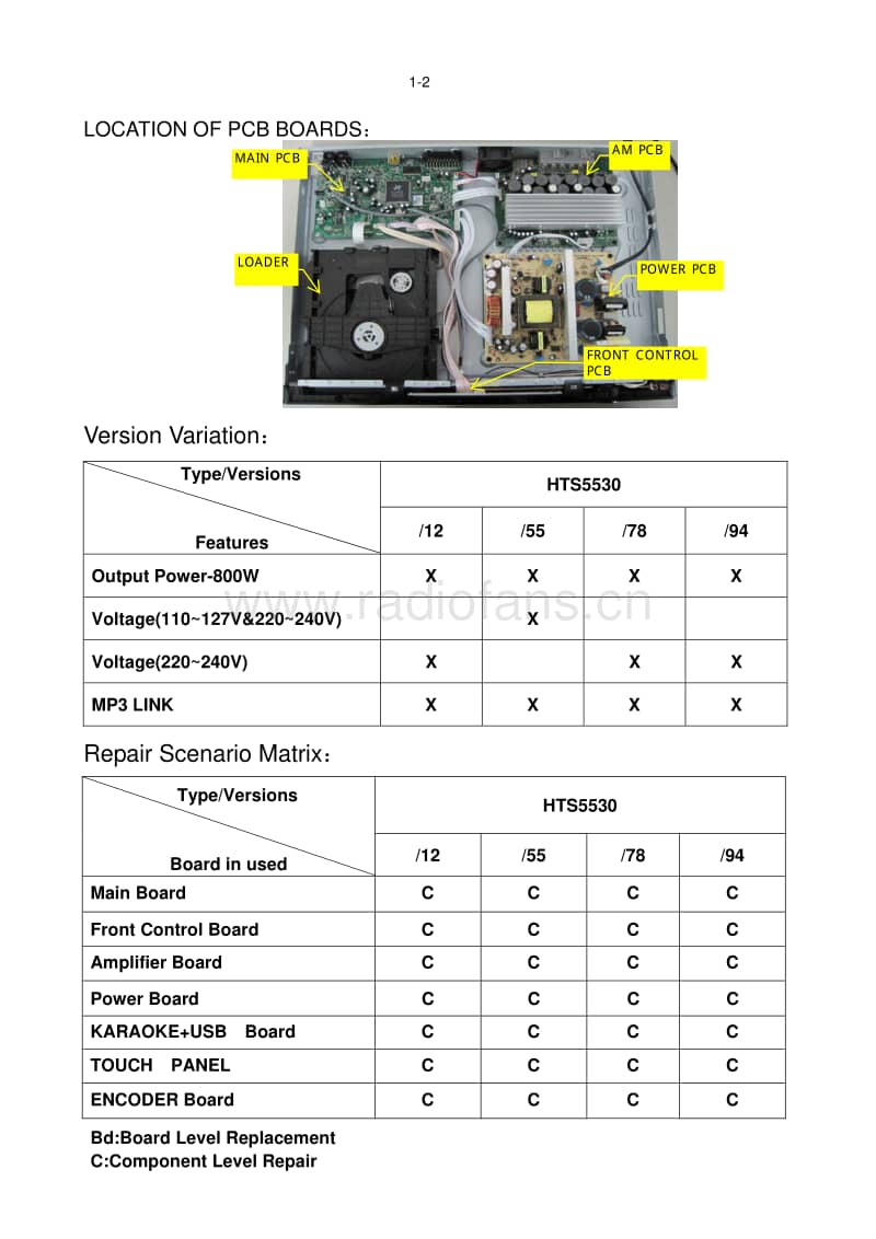 Philips-HTS-5530-Service-Manual电路原理图.pdf_第2页