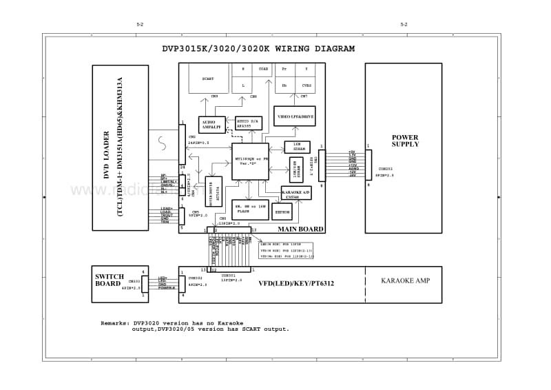 Philips-DVP-3002-Service-Manual电路原理图.pdf_第3页