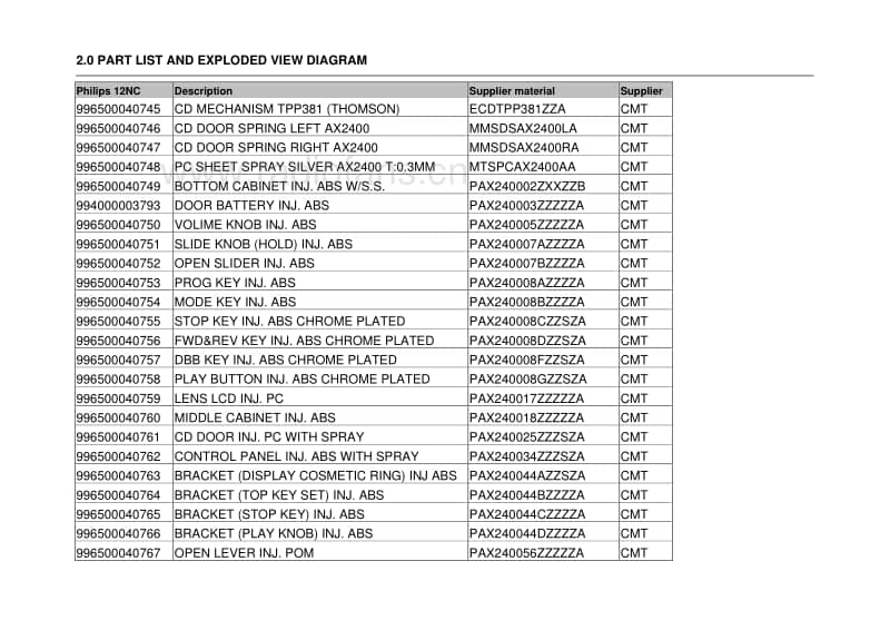 Philips-AX-2460-Service-Manual电路原理图.pdf_第3页