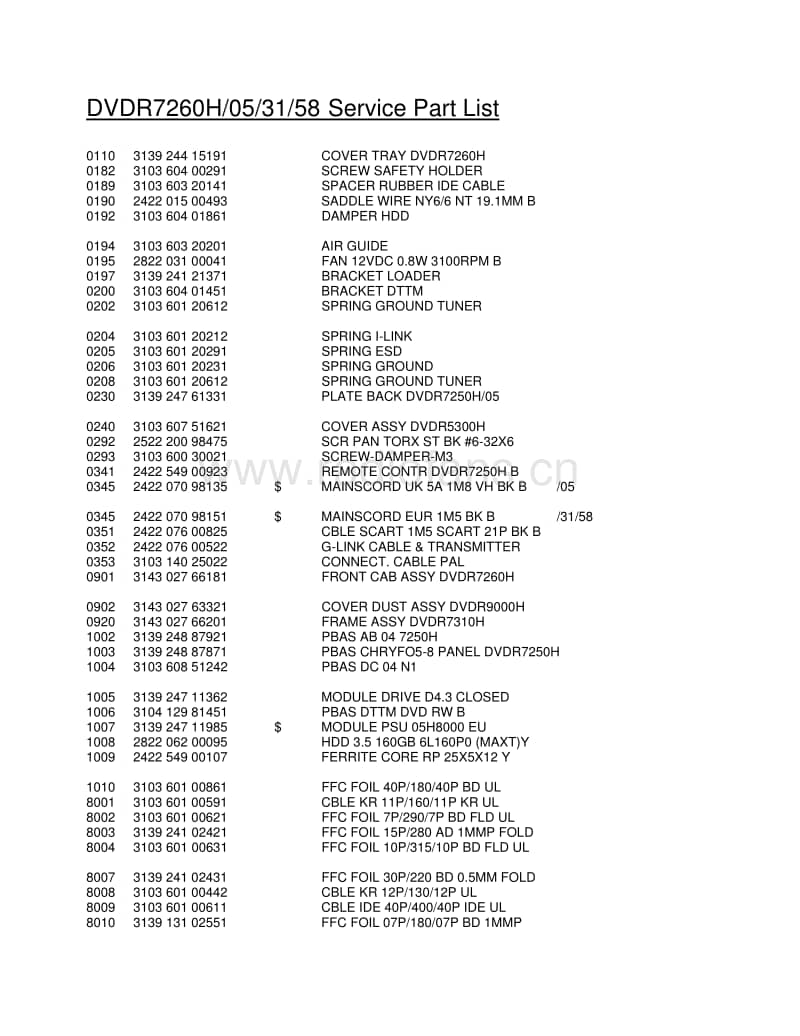 Philips-DVDR-7260-H-Service-Manual-2电路原理图.pdf_第3页