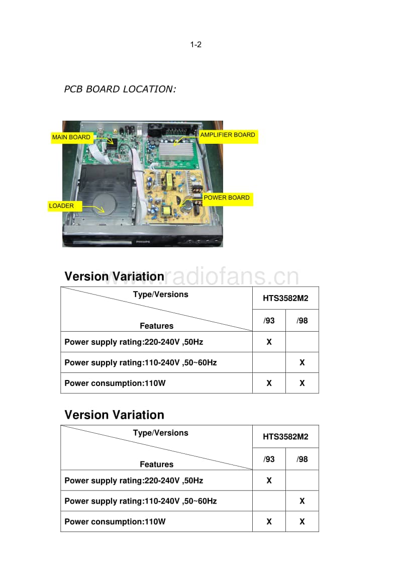 Philips-HTS-3582-Mk2-Service-Manual电路原理图.pdf_第2页