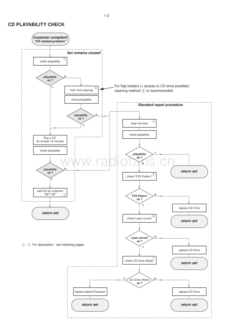 Philips-MCM-239-Service-Manual电路原理图.pdf_第3页