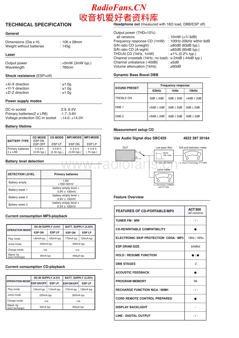 Philips-ACT-300-Service-Manual电路原理图.pdf_第2页