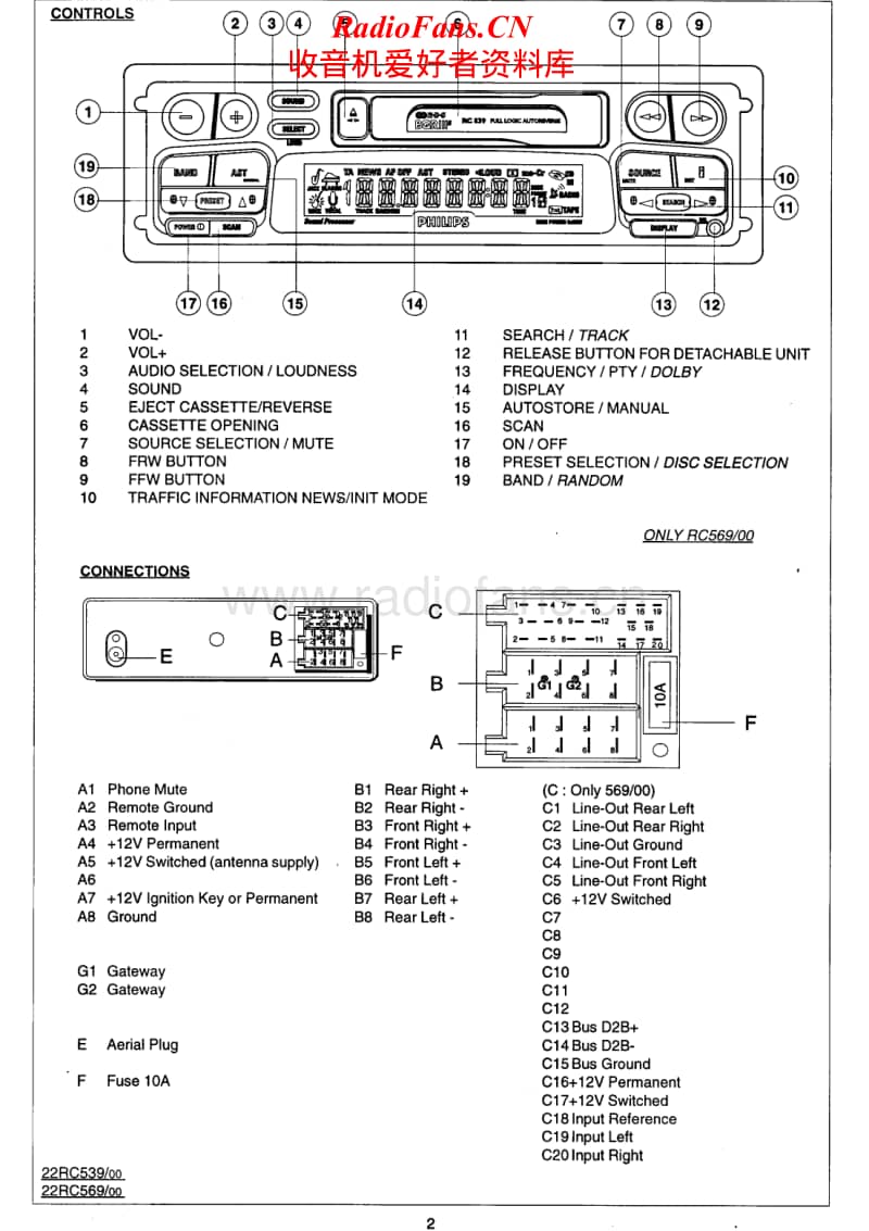 Philips-22-RC-569-Service-Manual电路原理图.pdf_第2页