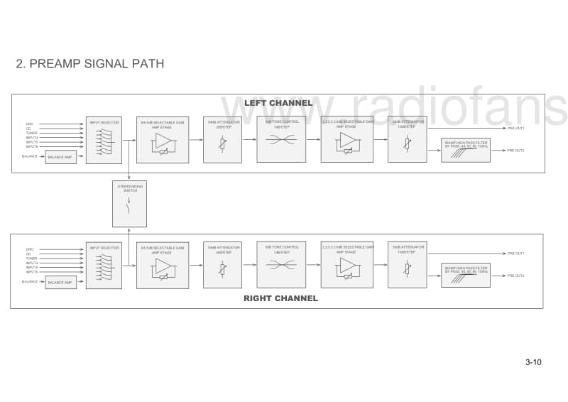 Nad-M-3-Schematic电路原理图.pdf_第3页