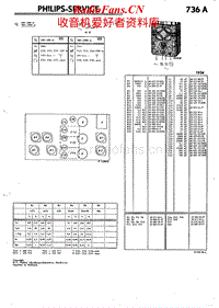 Philips-736-A-Service-Manual电路原理图.pdf