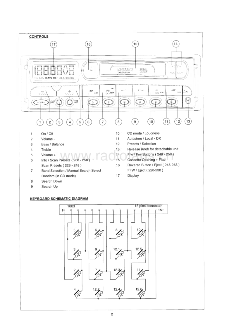 Philips-RC-25802-Service-Manual电路原理图.pdf_第2页