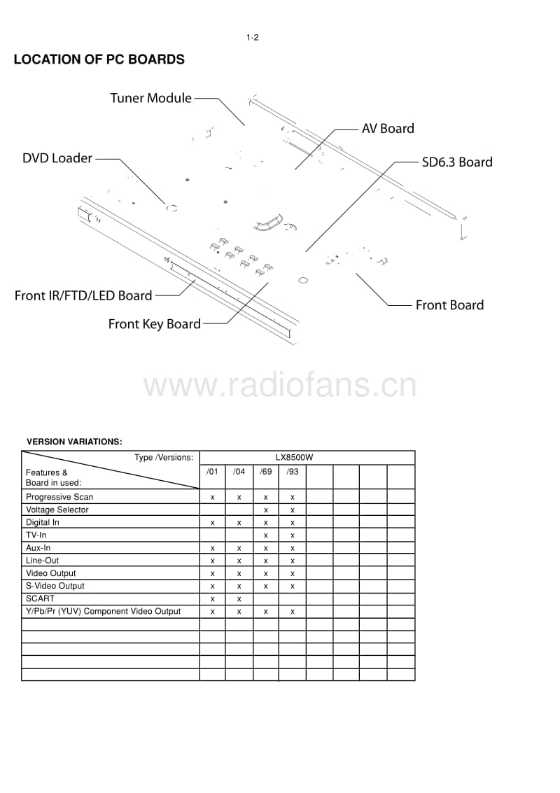 Philips-LX-8500-W-Service-Manual电路原理图.pdf_第2页