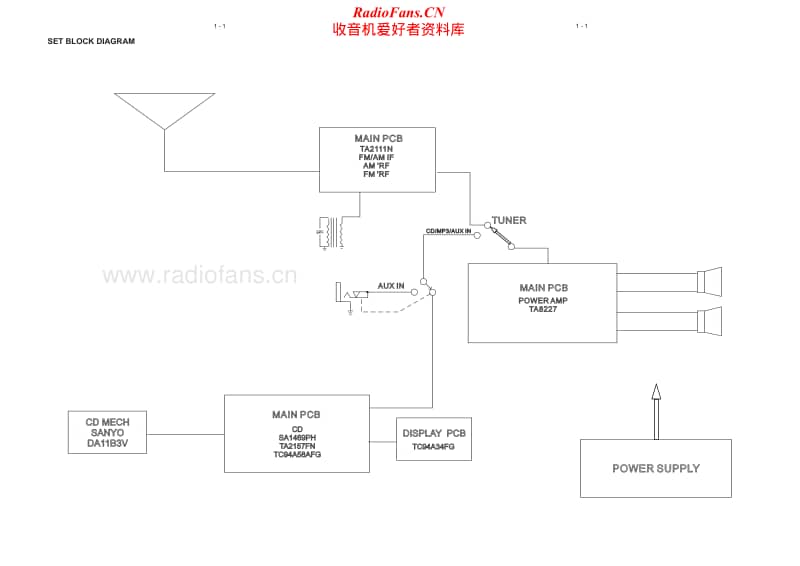 Philips-AZ-1134-Service-Manual电路原理图.pdf_第2页