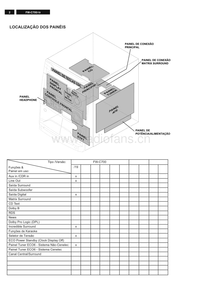 Philips-FWC-700-19-Service-Manual电路原理图.pdf_第2页