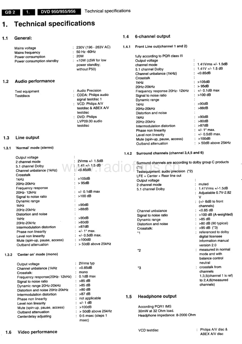 Philips-DVD-950-Service-Manual-2电路原理图.pdf_第2页