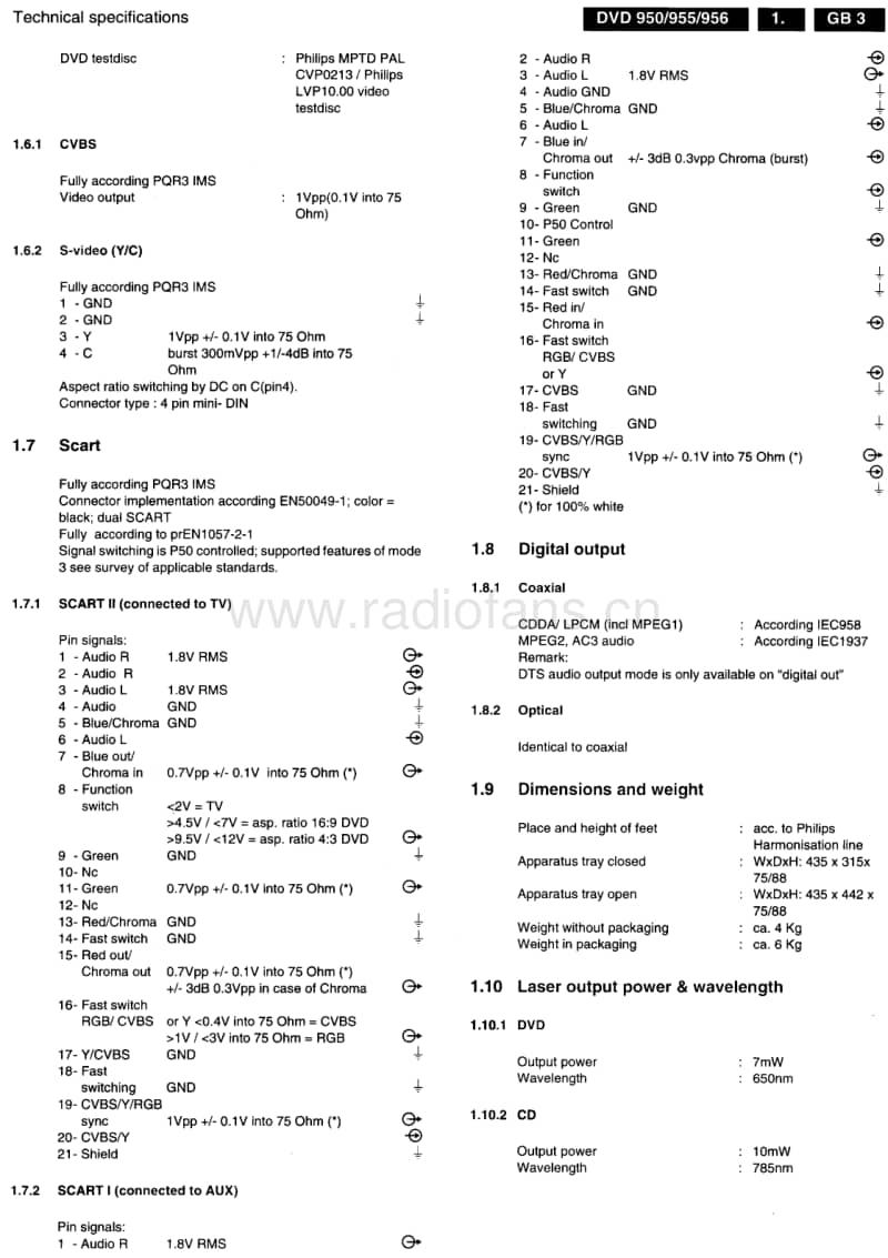 Philips-DVD-950-Service-Manual-2电路原理图.pdf_第3页