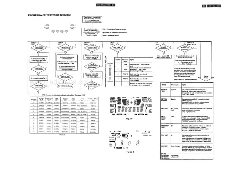 Philips-FW-750-C-Service-Manual(1)电路原理图.pdf_第3页