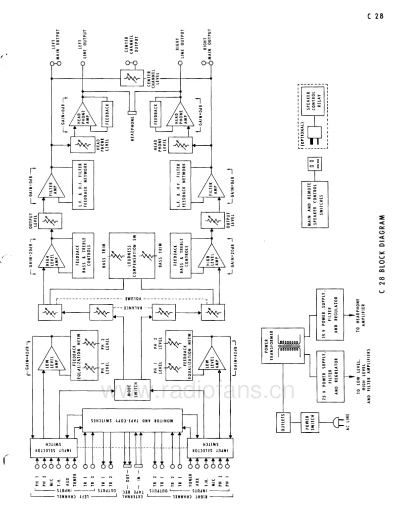 McIntosh-C28-Service-Manual电路原理图.pdf_第3页