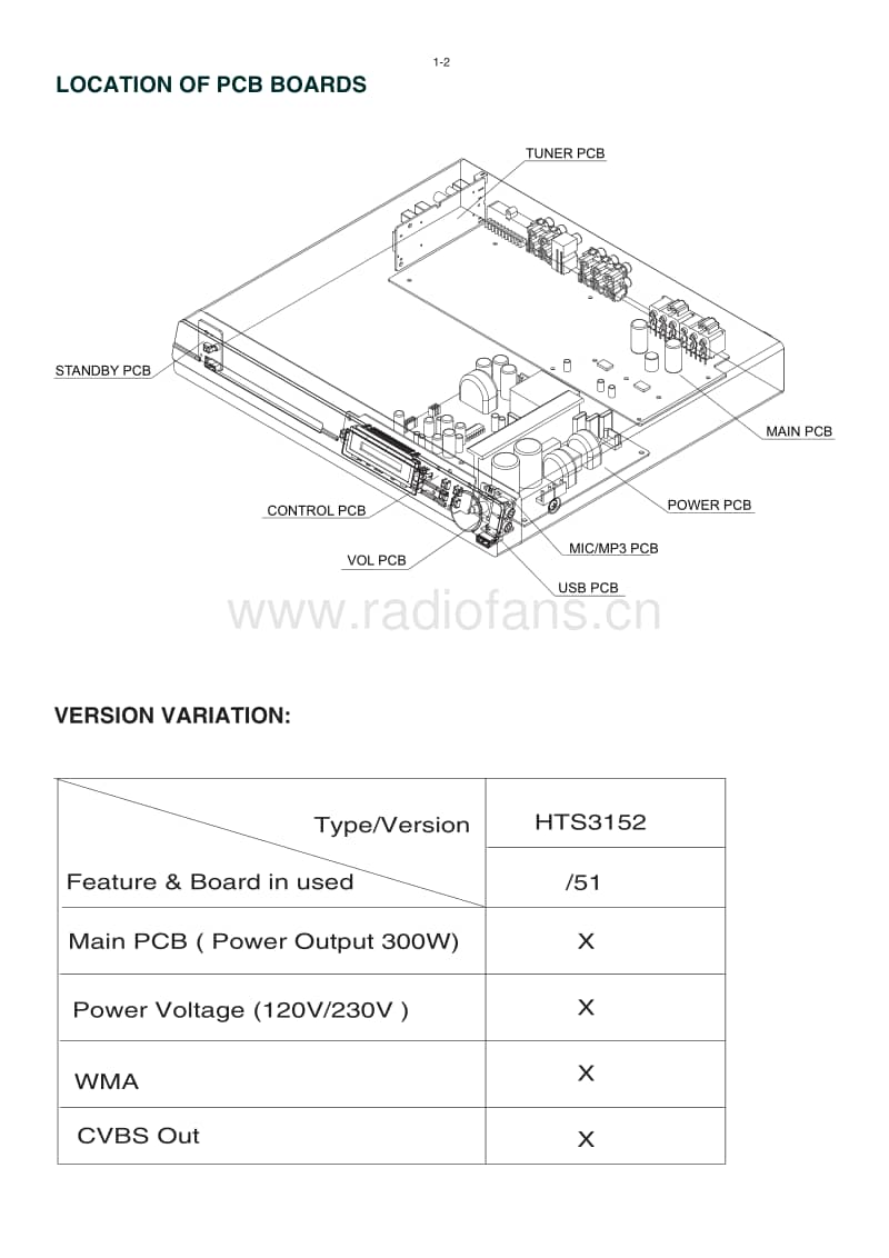 Philips-HTS-3152-Service-Manual电路原理图.pdf_第2页