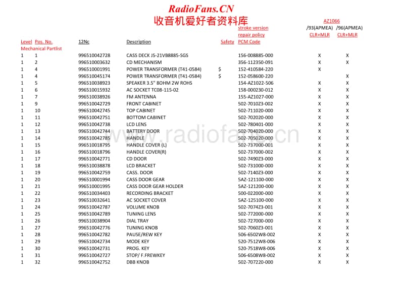 Philips-AZ-1066-Service-Manual-2电路原理图.pdf_第1页