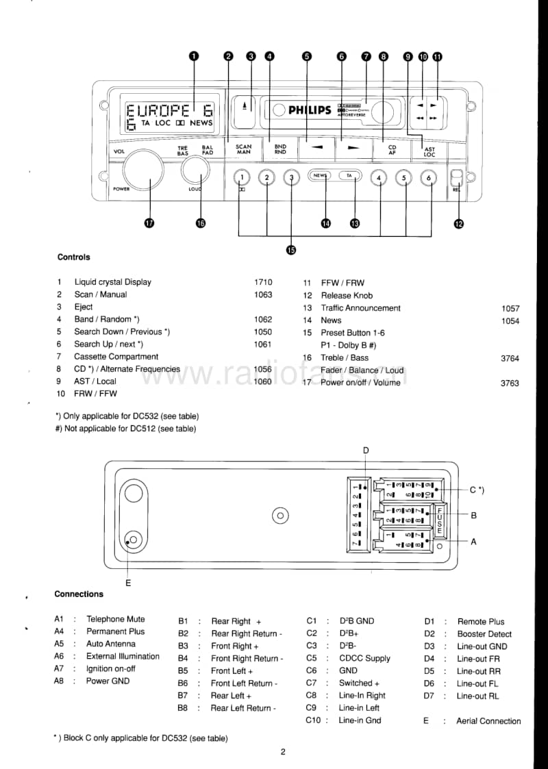 Philips-90-DC-522-Service-Manual电路原理图.pdf_第3页