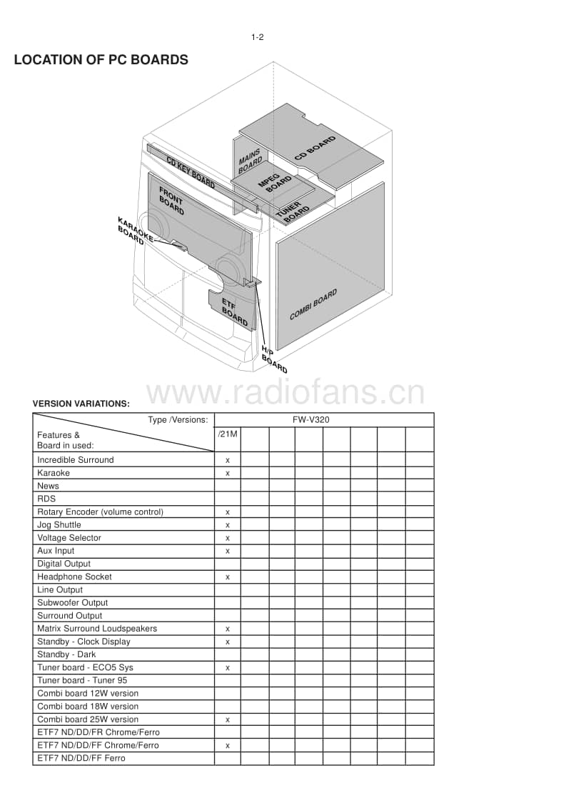 Philips-FWV-320-Service-Manual电路原理图.pdf_第2页