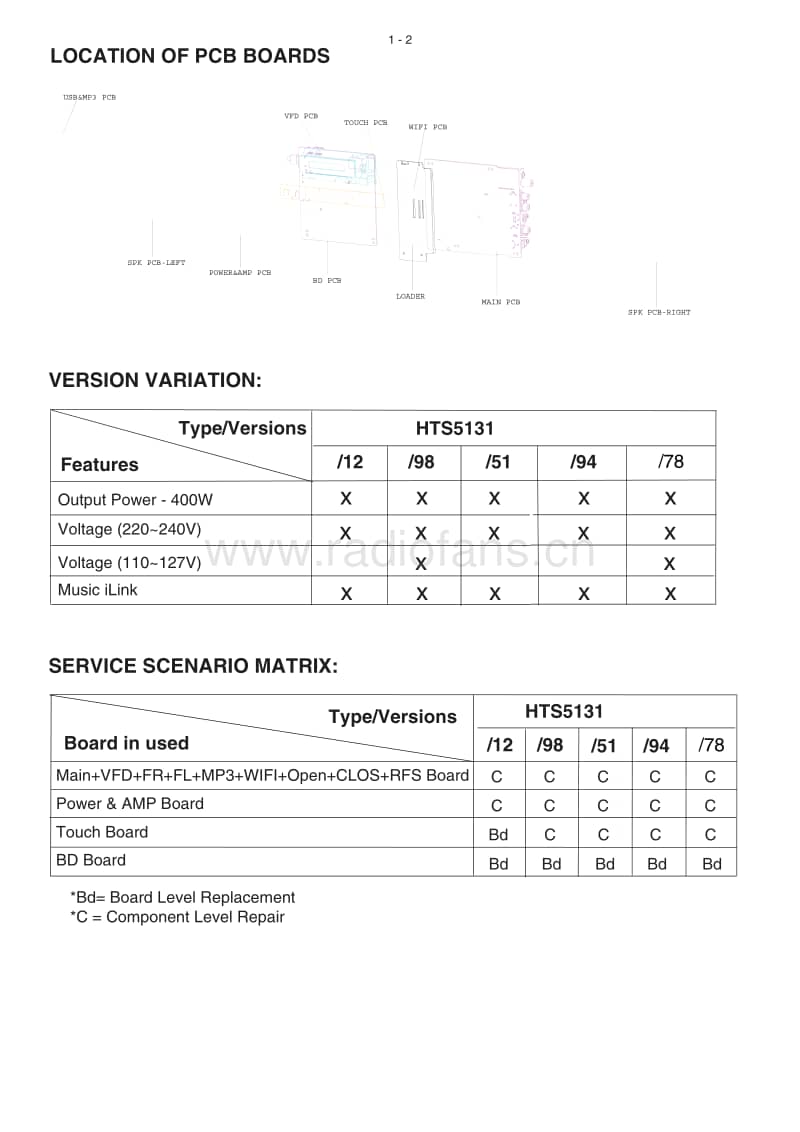 Philips-HTS-5131-Service-Manual电路原理图.pdf_第2页