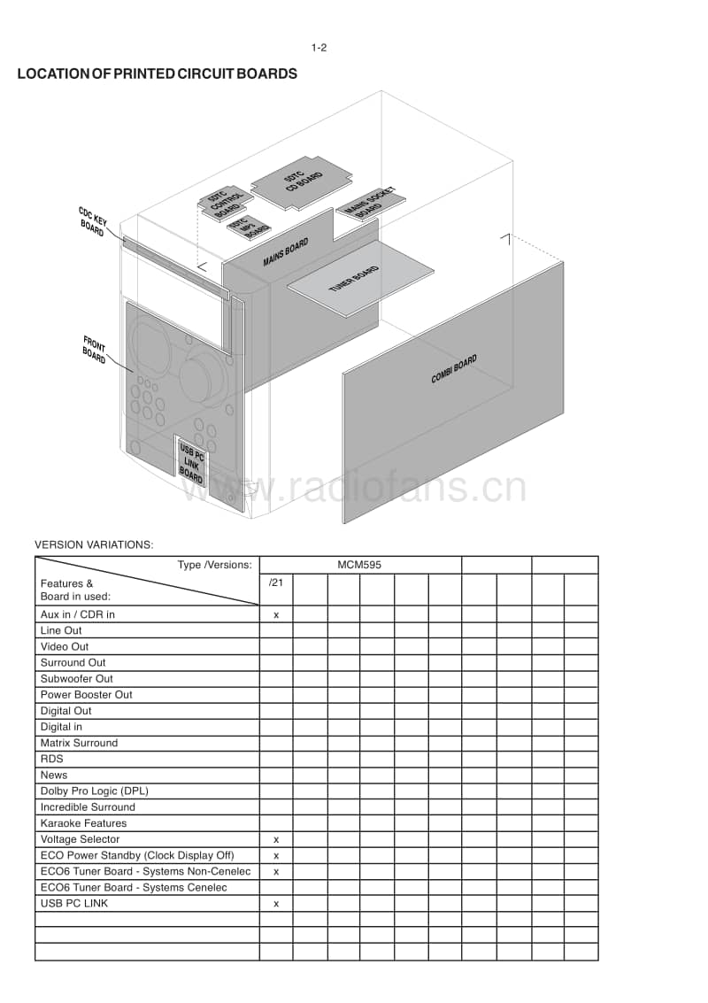 Philips-MCM-595-Service-Manual电路原理图.pdf_第2页