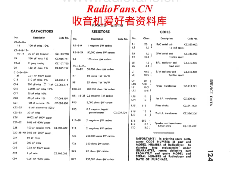 Philips-124-Service-Manual电路原理图.pdf_第2页