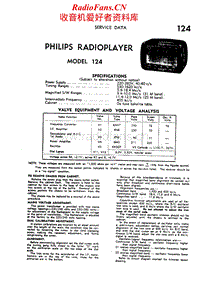 Philips-124-Service-Manual电路原理图.pdf
