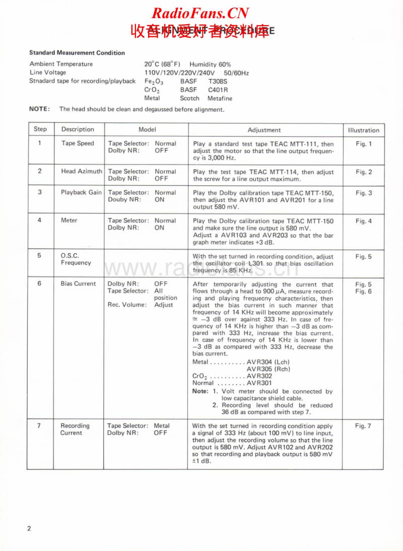 Nec-AUK-7300-E-Service-Manual电路原理图.pdf_第2页