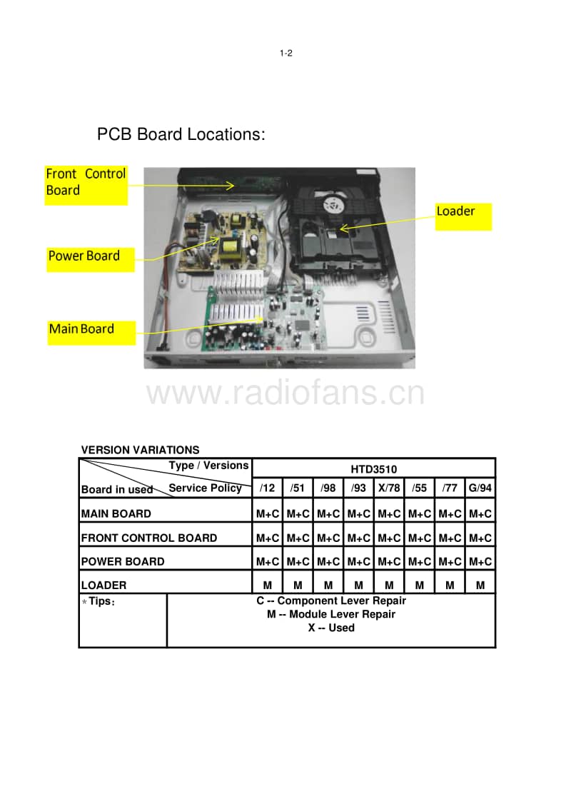 Philips-HTD-3510-Service-Manual电路原理图.pdf_第2页