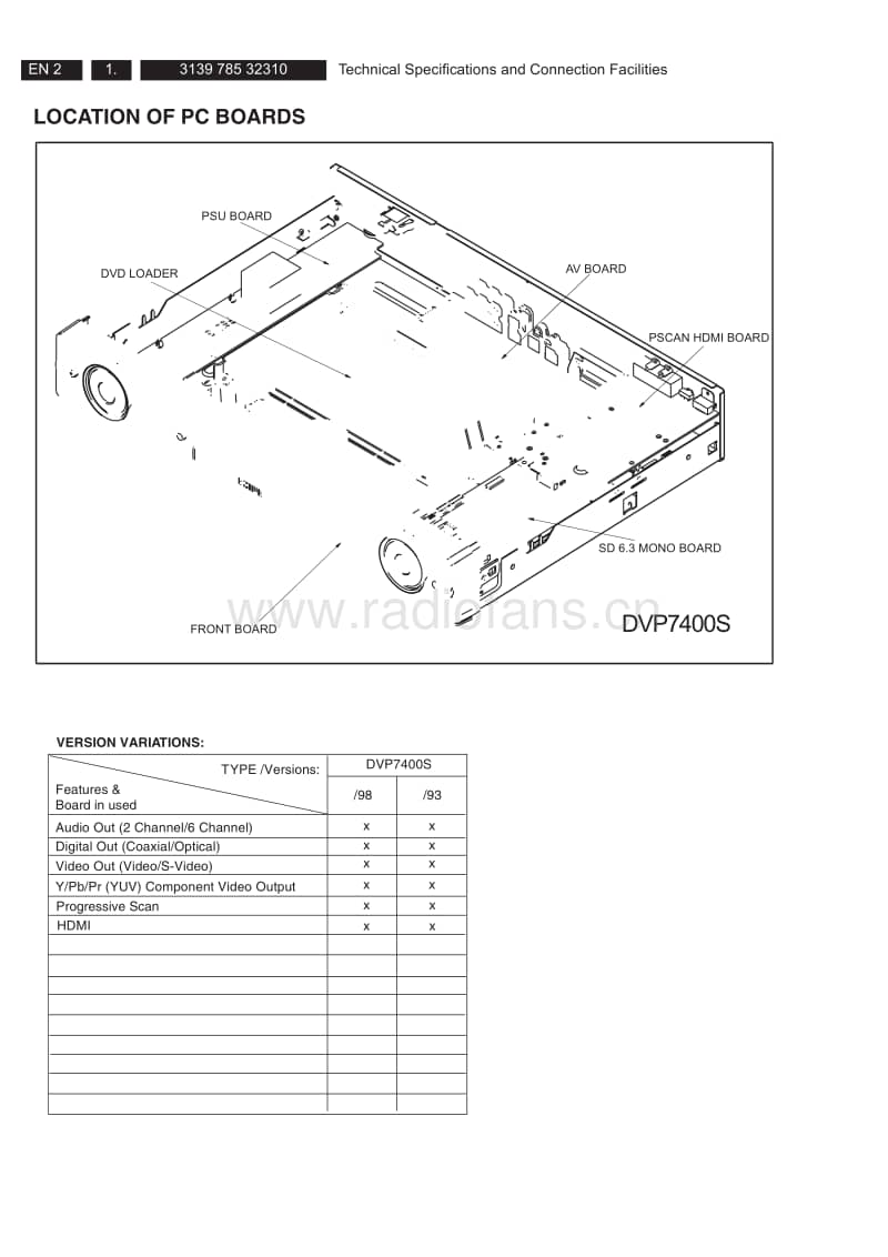 Philips-DVP-7400-S-Service-Manual电路原理图.pdf_第2页