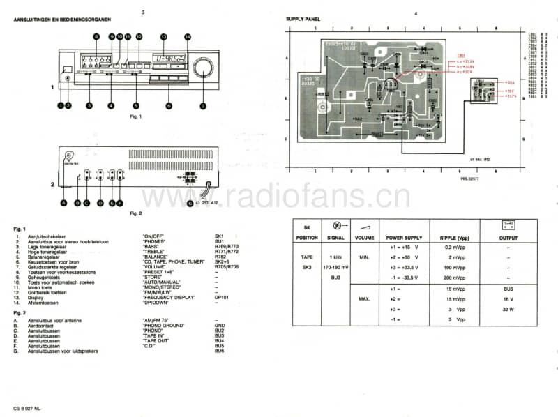 Philips-FR-563-Service-Manual电路原理图.pdf_第2页