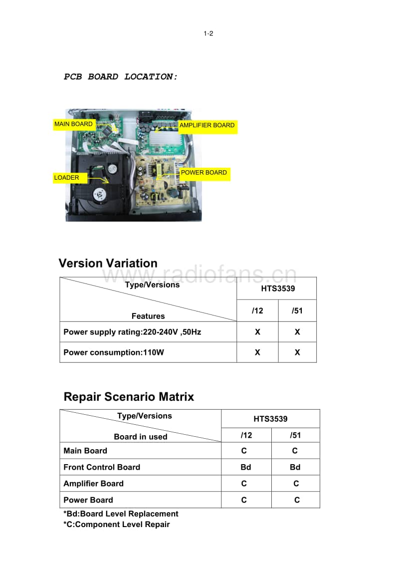 Philips-HTS-3539-Service-Manual电路原理图.pdf_第2页