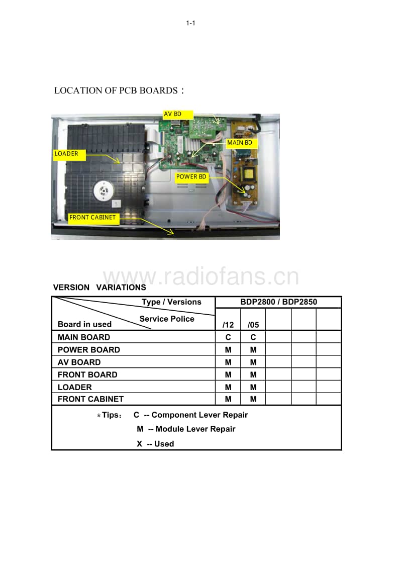 Philips-BDP-2850-Service-Manual电路原理图.pdf_第2页