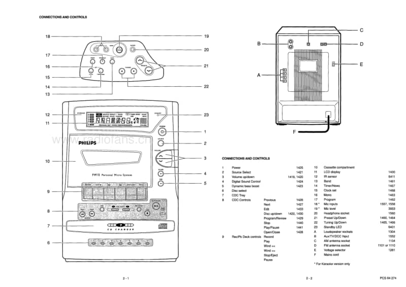 Philips-FW-15-Service-Manual电路原理图.pdf_第3页