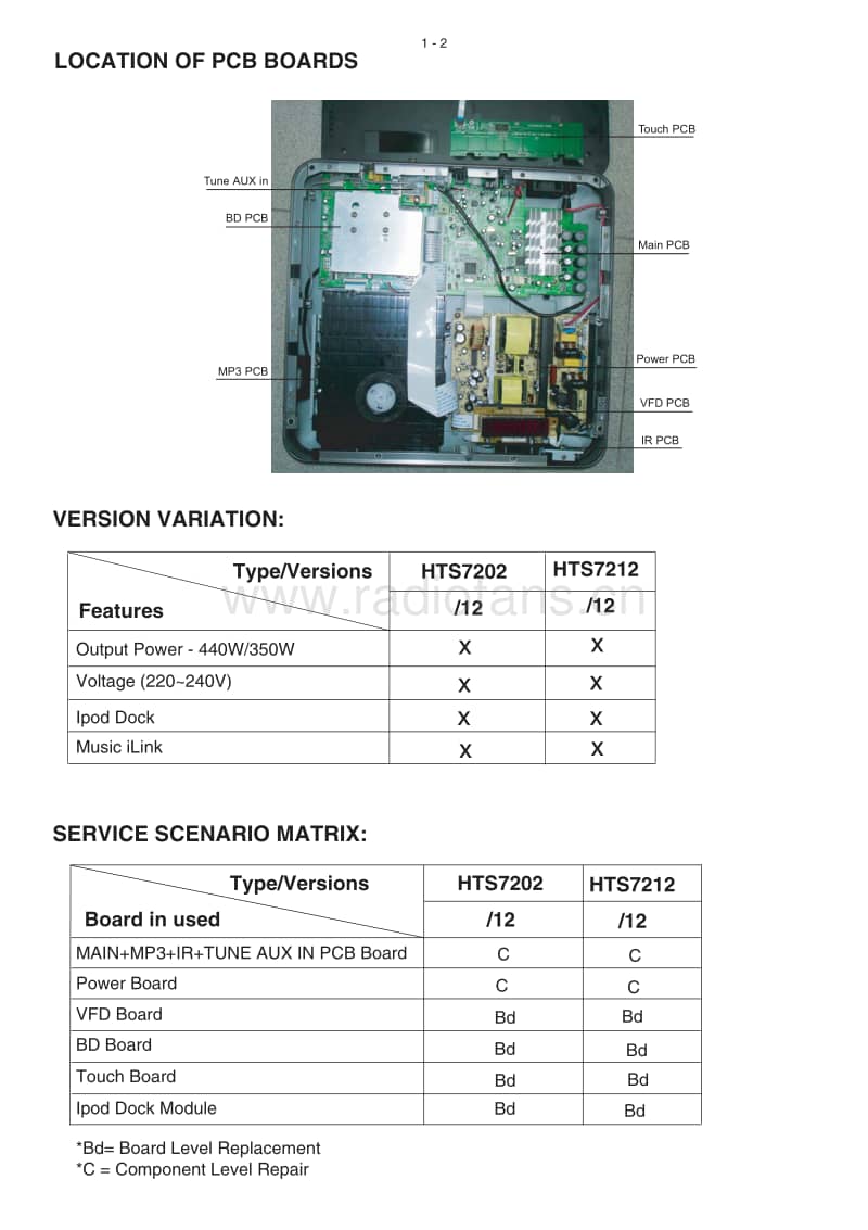 Philips-HTS-7212-Service-Manual电路原理图.pdf_第2页