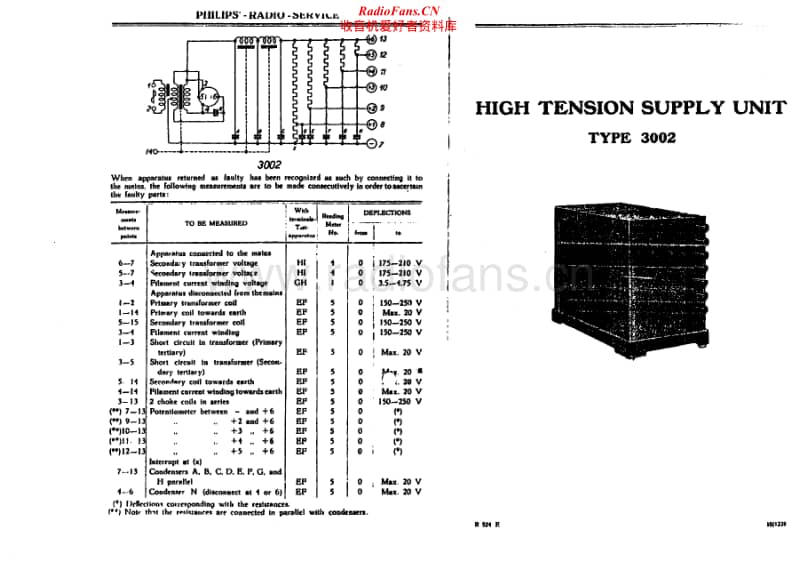 Philips-3002-Service-Manual电路原理图.pdf_第2页