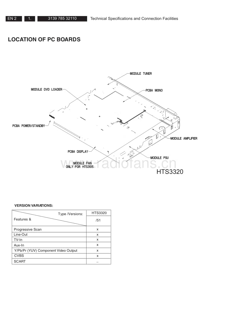 Philips-HTS-3320-Service-Manual电路原理图.pdf_第2页