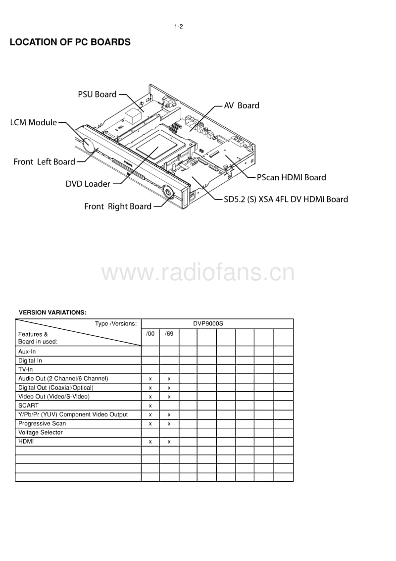 Philips-DVP-9000-S-Service-Manual电路原理图.pdf_第2页