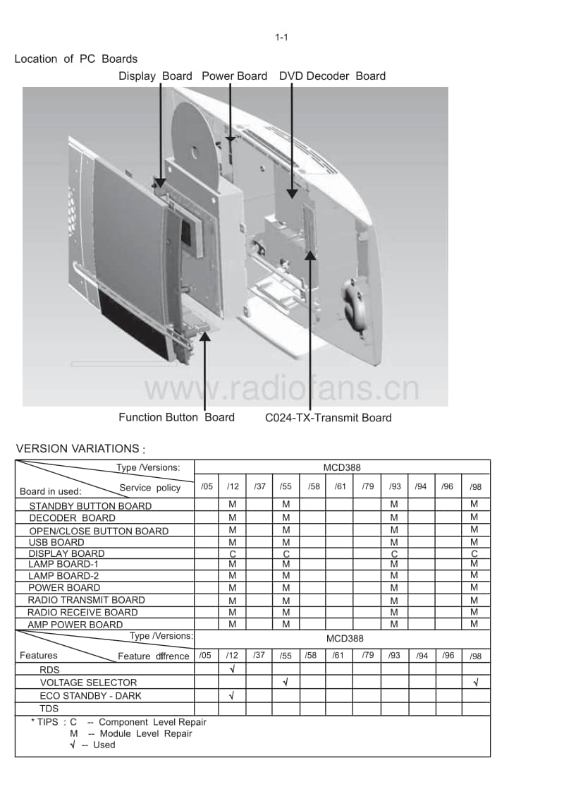 Philips-MCD-388-Service-Manual电路原理图.pdf_第2页