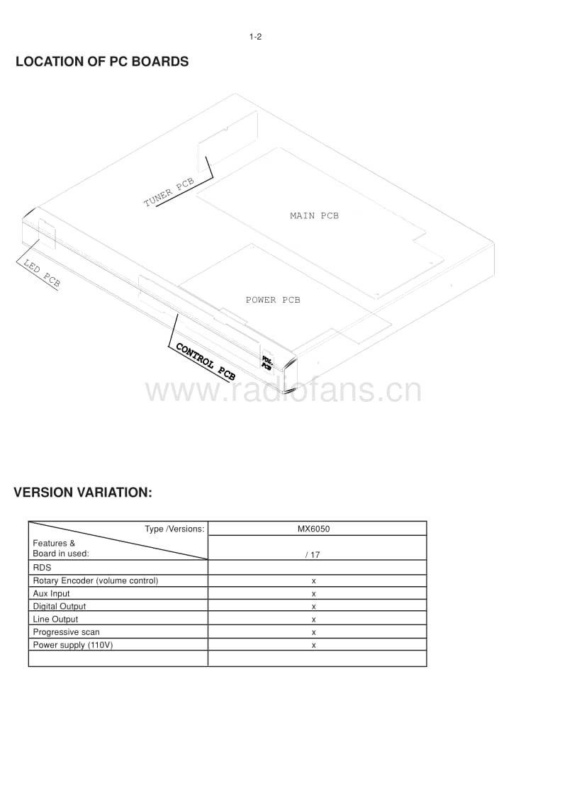 Philips-MX-6050-D-Service-Manual电路原理图.pdf_第2页