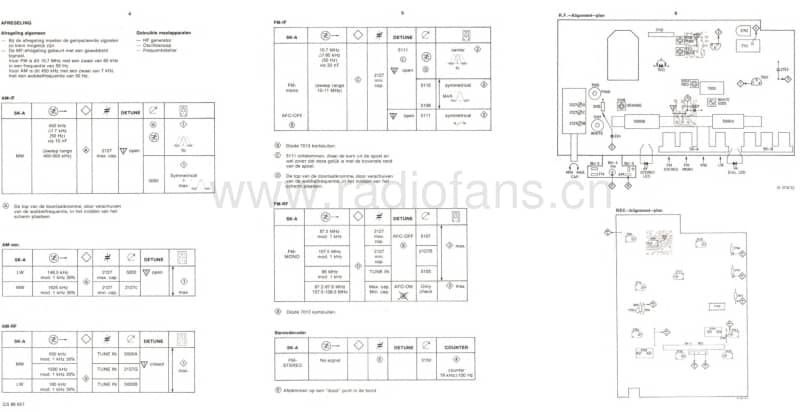 Philips-F-1520-Service-Manual电路原理图.pdf_第2页