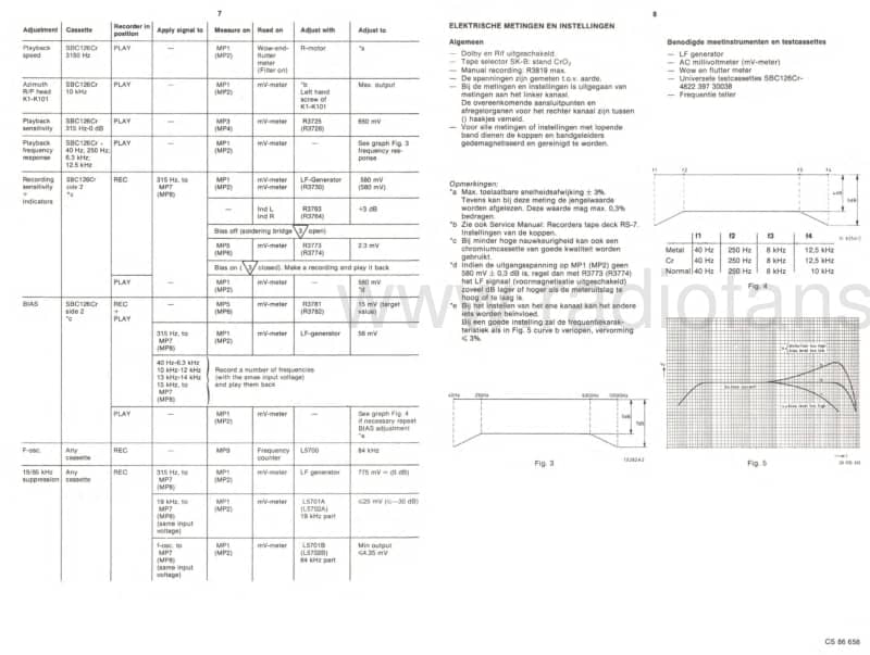 Philips-F-1520-Service-Manual电路原理图.pdf_第3页